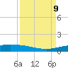 Port O'Connor tide chart for Monday, September 9, 2024
