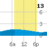 Port O'Connor tide chart for Sunday, October 13, 2024