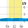 Port O'Connor tide chart for Tuesday, October 15, 2024