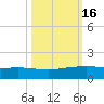Port O'Connor tide chart for Wednesday, October 16, 2024
