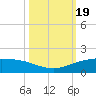 Port O'Connor tide chart for Saturday, October 19, 2024