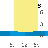 Port O'Connor tide chart for Thursday, October 3, 2024