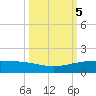 Port O'Connor tide chart for Saturday, October 5, 2024