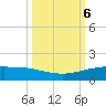 Port O'Connor tide chart for Sunday, October 6, 2024
