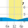 Port O'Connor tide chart for Monday, October 7, 2024