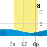 Port O'Connor tide chart for Tuesday, October 8, 2024