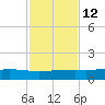 Port O'Connor tide chart for Tuesday, November 12, 2024