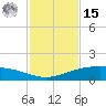 Port O'Connor tide chart for Friday, November 15, 2024