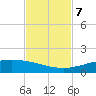 Port O'Connor tide chart for Thursday, November 7, 2024