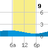 Port O'Connor tide chart for Saturday, November 9, 2024