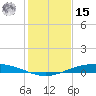 Port O'Connor tide chart for Sunday, December 15, 2024