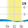 Port O'Connor tide chart for Thursday, December 19, 2024