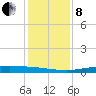 Port O'Connor tide chart for Sunday, December 8, 2024