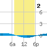 Port O'Connor tide chart for Thursday, January 2, 2025