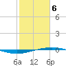 Port O'Connor tide chart for Thursday, February 6, 2025