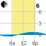 Port O'Connor tide chart for Thursday, March 6, 2025