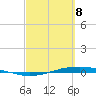 Port O'Connor tide chart for Saturday, March 8, 2025