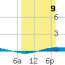 Port O'Connor tide chart for Sunday, March 9, 2025