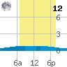 Port O'Connor tide chart for Saturday, April 12, 2025