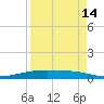 Port O'Connor tide chart for Monday, April 14, 2025
