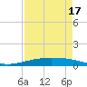 Port O'Connor tide chart for Thursday, April 17, 2025