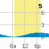 Port O'Connor tide chart for Saturday, April 5, 2025