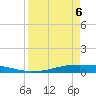 Port O'Connor tide chart for Sunday, April 6, 2025