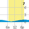 Port O'Connor tide chart for Monday, April 7, 2025