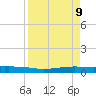 Port O'Connor tide chart for Wednesday, April 9, 2025
