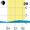 Port O'Connor tide chart for Tuesday, May 20, 2025