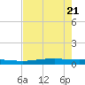 Port O'Connor tide chart for Wednesday, May 21, 2025