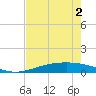 Port O'Connor tide chart for Friday, May 2, 2025