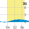 Port O'Connor tide chart for Saturday, May 31, 2025