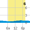 Port O'Connor tide chart for Tuesday, May 6, 2025