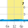 Port O'Connor tide chart for Wednesday, May 7, 2025