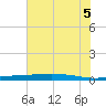 Port O'Connor tide chart for Thursday, June 5, 2025