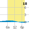 Port O'Connor tide chart for Friday, July 18, 2025