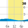 Port O'Connor tide chart for Saturday, August 30, 2025