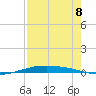 Port O'Connor tide chart for Friday, August 8, 2025