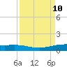 Port O'Connor tide chart for Wednesday, September 10, 2025
