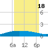 Port O'Connor tide chart for Thursday, September 18, 2025