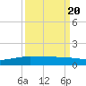 Port O'Connor tide chart for Saturday, September 20, 2025