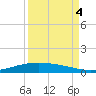 Port O'Connor tide chart for Thursday, September 4, 2025