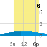 Port O'Connor tide chart for Saturday, September 6, 2025
