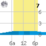 Port O'Connor tide chart for Sunday, September 7, 2025