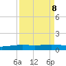 Port O'Connor tide chart for Monday, September 8, 2025