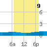 Port O'Connor tide chart for Tuesday, September 9, 2025