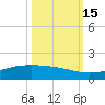 Port O'Connor tide chart for Wednesday, October 15, 2025