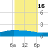 Port O'Connor tide chart for Thursday, October 16, 2025