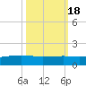Port O'Connor tide chart for Saturday, October 18, 2025